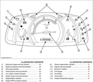 Kubota Tractor Warning Lights Meaning: A Comprehensive Guide