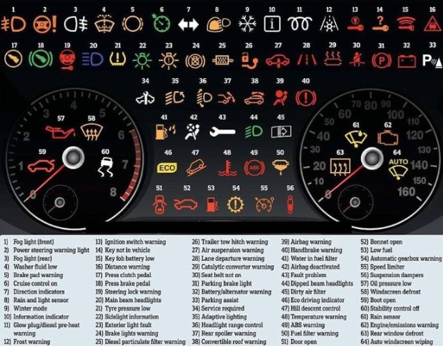 kenworth dash warning lights meaning table