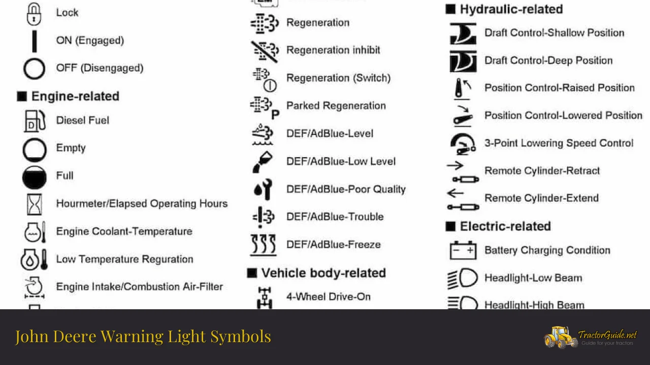 john deere warning light symbols