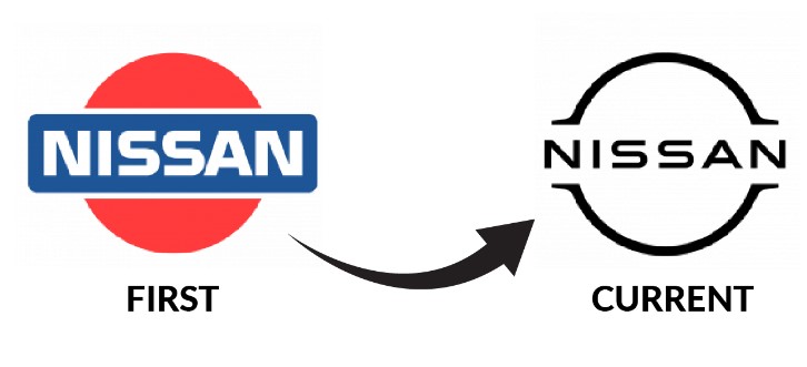 nissan logo evolution