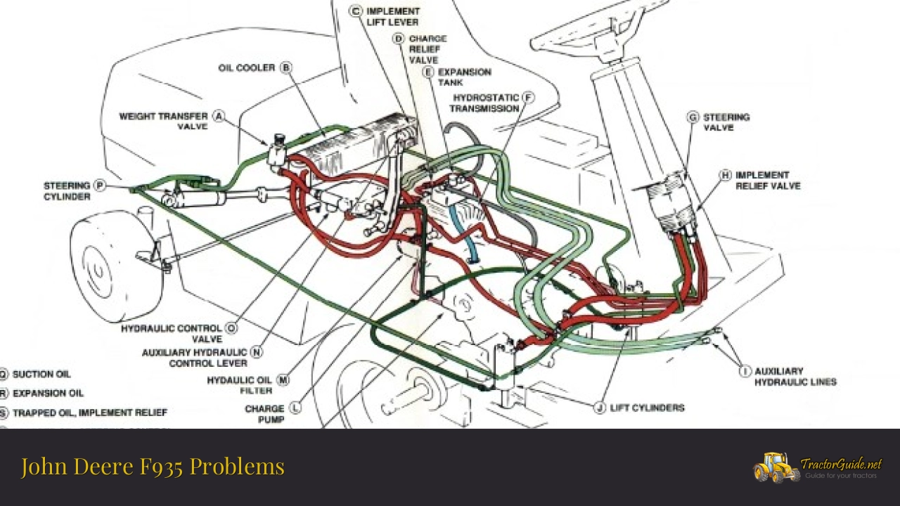 john deere f935 problems