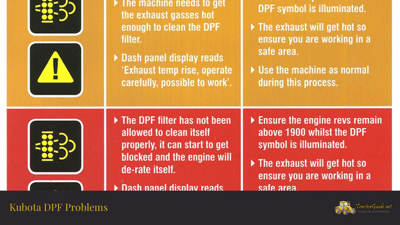 kubota dpf problems