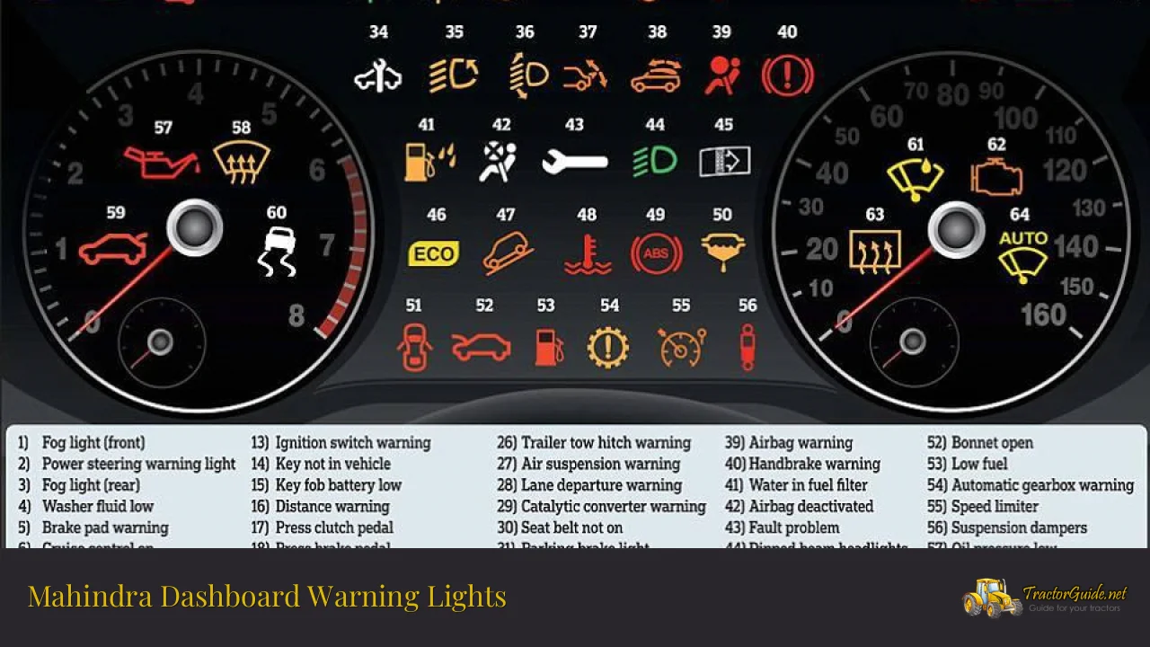 mahindra dashboard warning lights